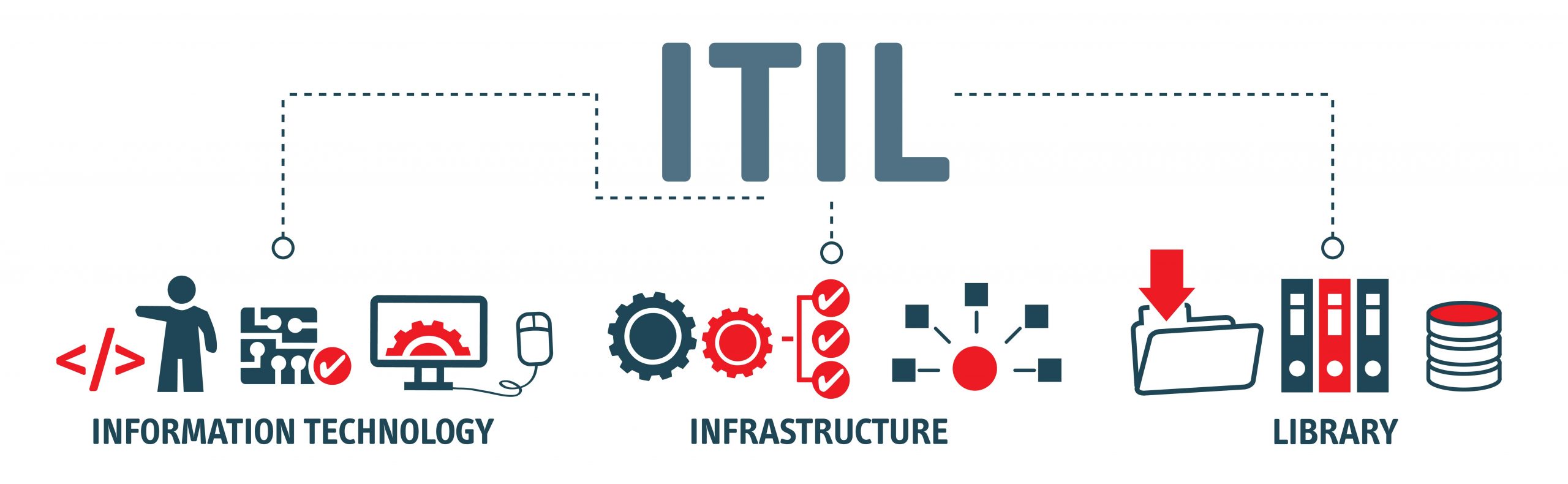 Workshop &#8211; IT Service Management &#8211; 1 giorno gratuito &#8211; ITIL per la gestione dei Servizi IT